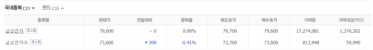 우선주 vs 보통주 , 무슨 차이 일까?