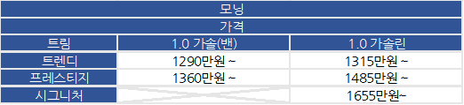 기아 승용차 차량 종류