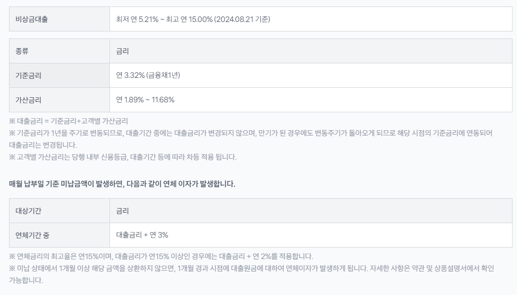 토스뱅크-비상금대출-금리