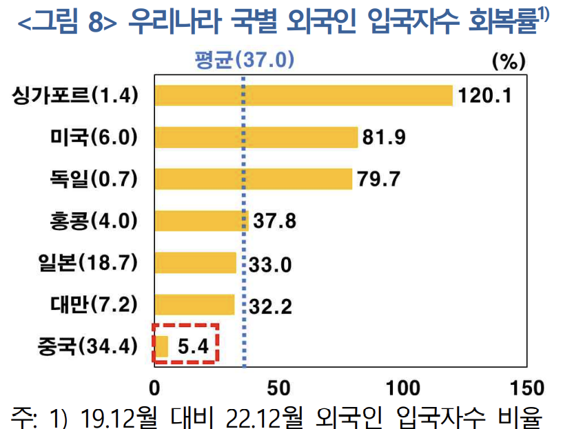 우리나라 외국인 입국자 수