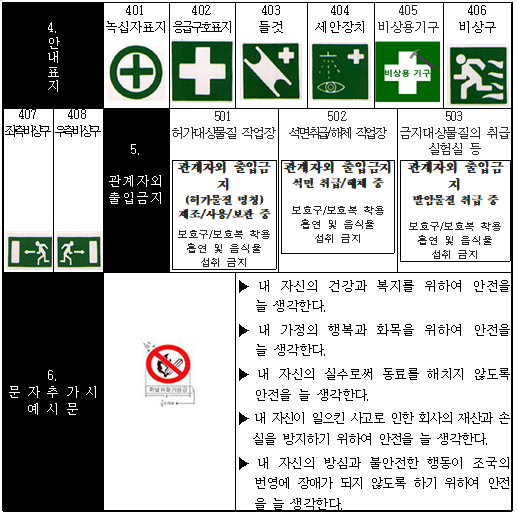 안전보건표지의 종류와 형태