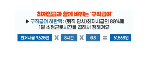 실업 수당 계산 방법,  받는 방법