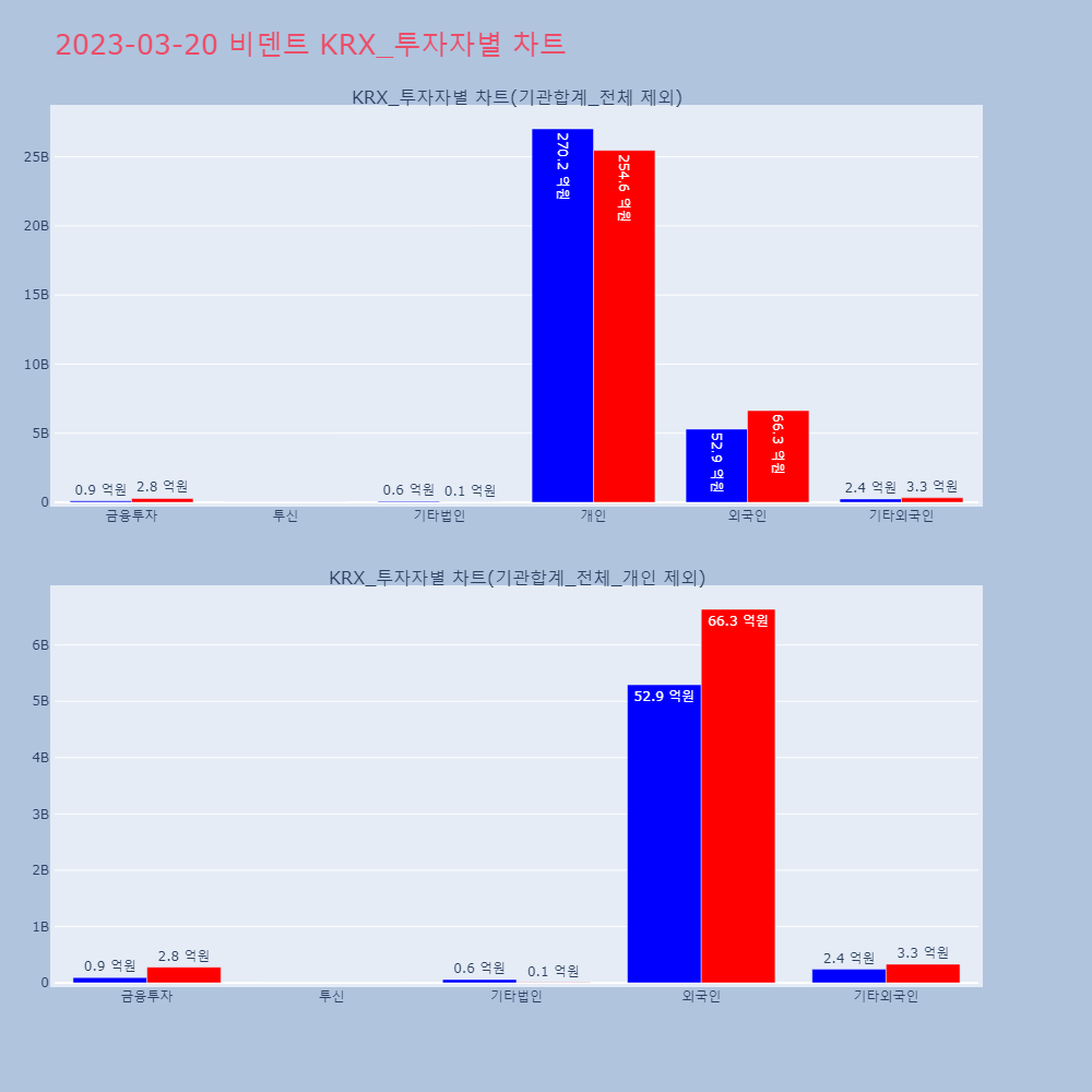 비덴트_KRX_투자자별_차트