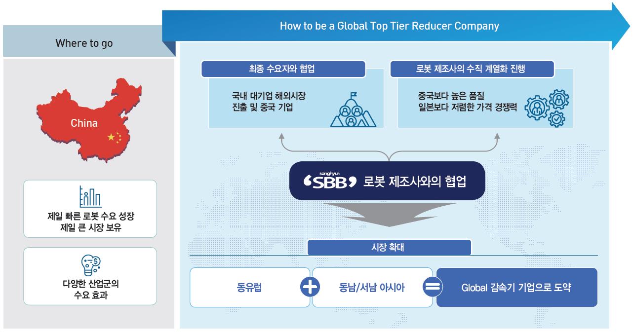 에스비비테크 글로벌 시장 진출