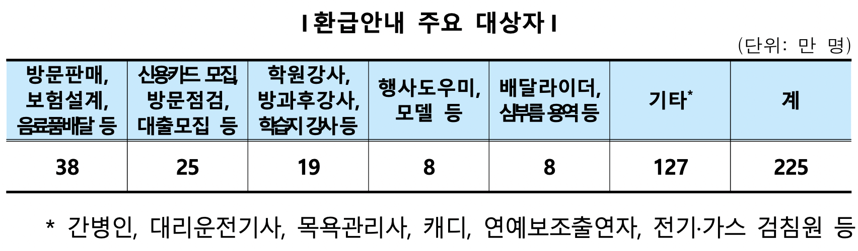 소득세-환급금-인적용역-상세확인