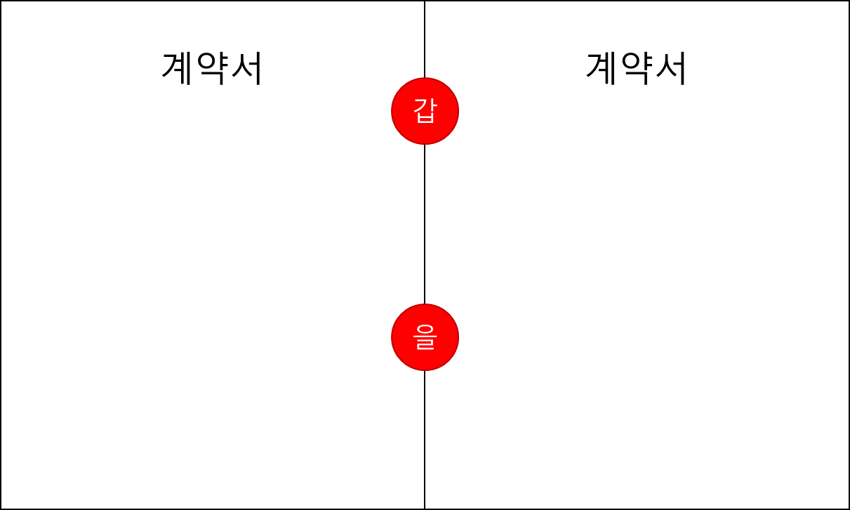  간인, 날인, 접인, 직인 도장찍는법, 서명, 기명