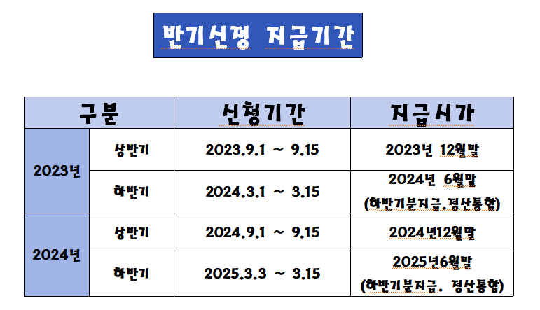 2024근로장려금신청조건 신청방법 신청기간