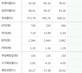 피제이메탈 주가 전망 목표주가 배당금 확인하기