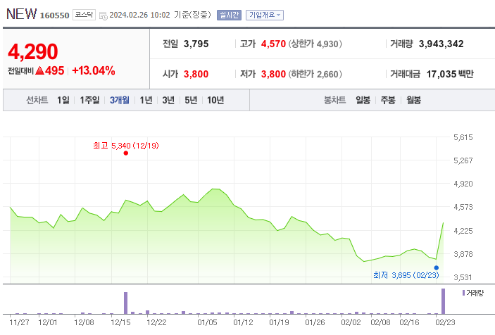 NEW 포바이포 주가 전망과 목표 주가