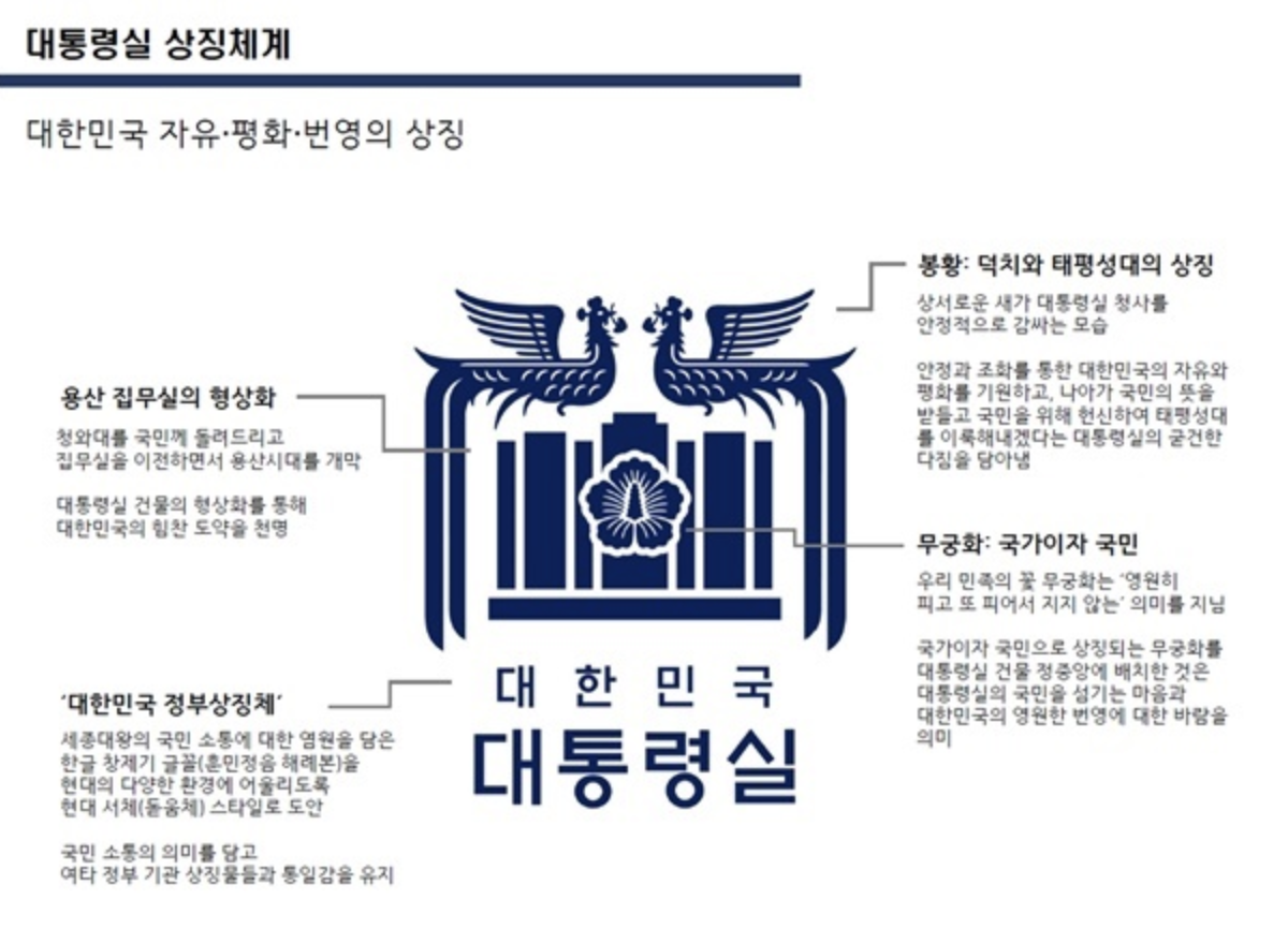  대통령실 상징 새로고 CI 공개... 검찰 로고와 유사?