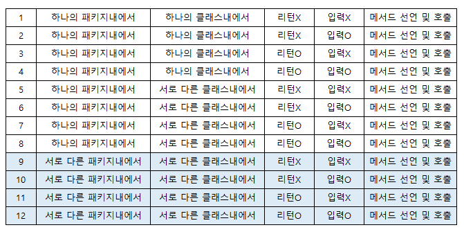  (Java) 서로다른패키지 서로다른클래스 메서드 선언및호출하기
