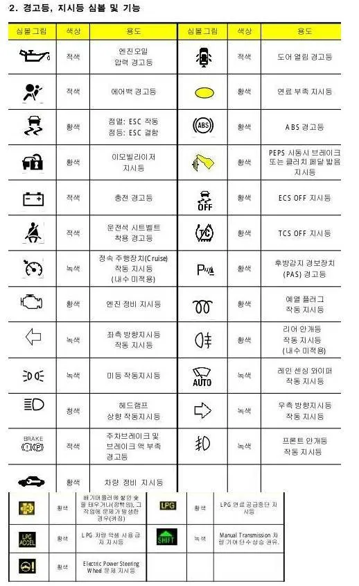 쉐보레 경고등 종류 표시등 의미_2