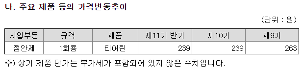 점안제 제품 가격 변동 추이 점안제 제품 가격 변동 추이