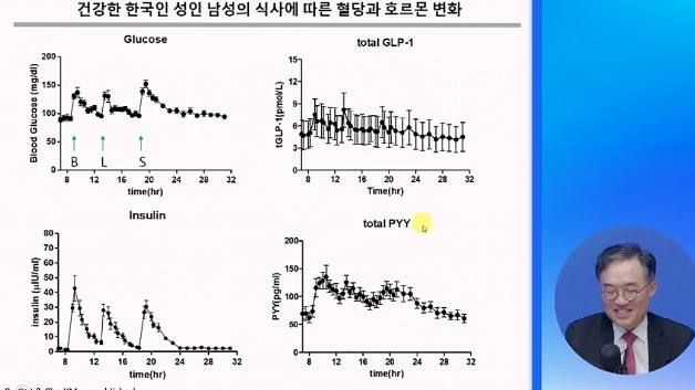 혈당스파이크잡는법