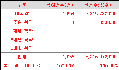 대신밸런스스팩18호 보호예수