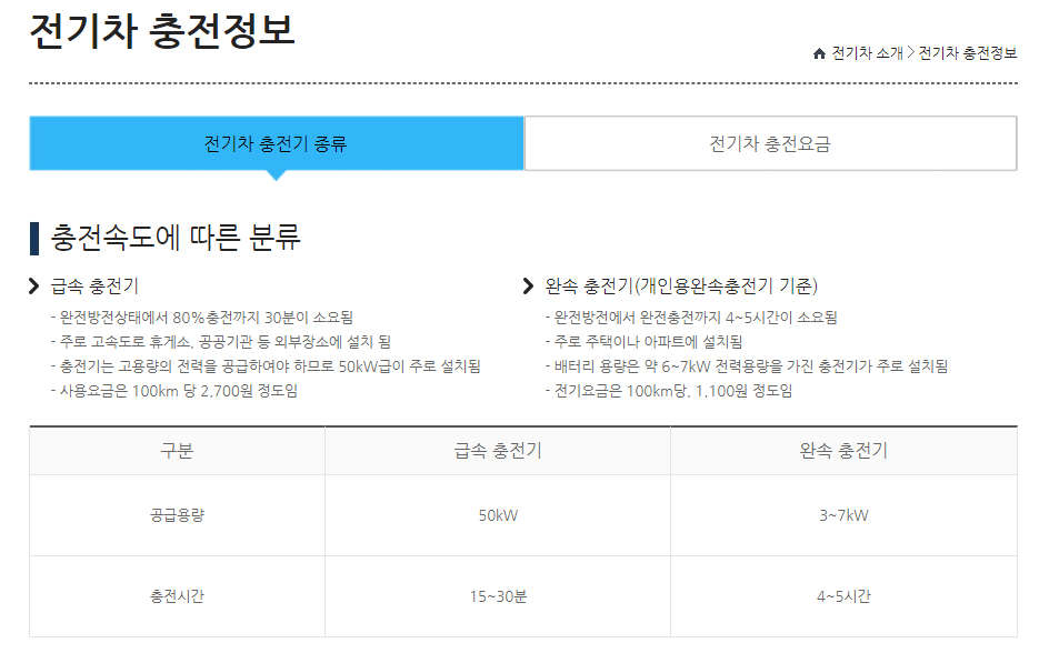 전기차-사진