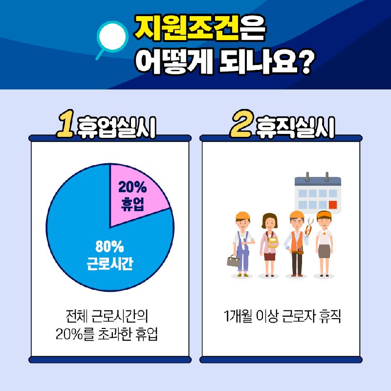 [고용유지지원금] 신청 방법&amp;#44; 자격&amp;#44; 절차 총정리 (온라인 신청까지!) 