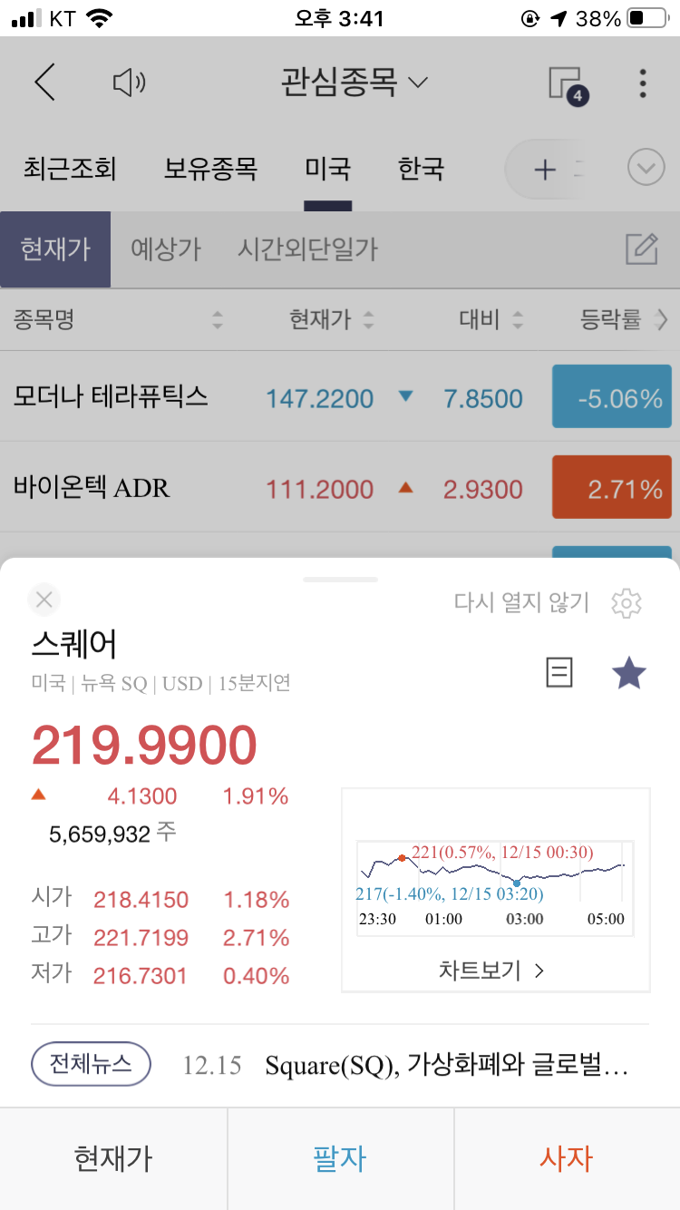  스퀘어 주가 2020년 12월 17일