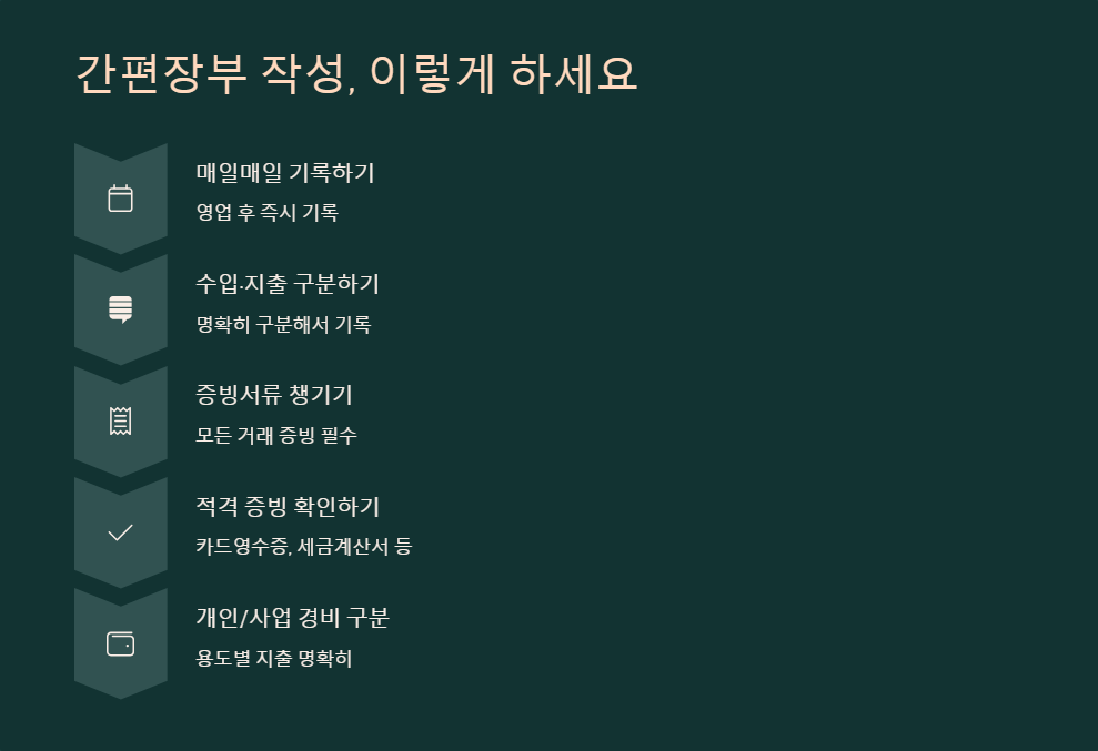 종합소득세 신고 시 간편장부 작성법 상세 안내