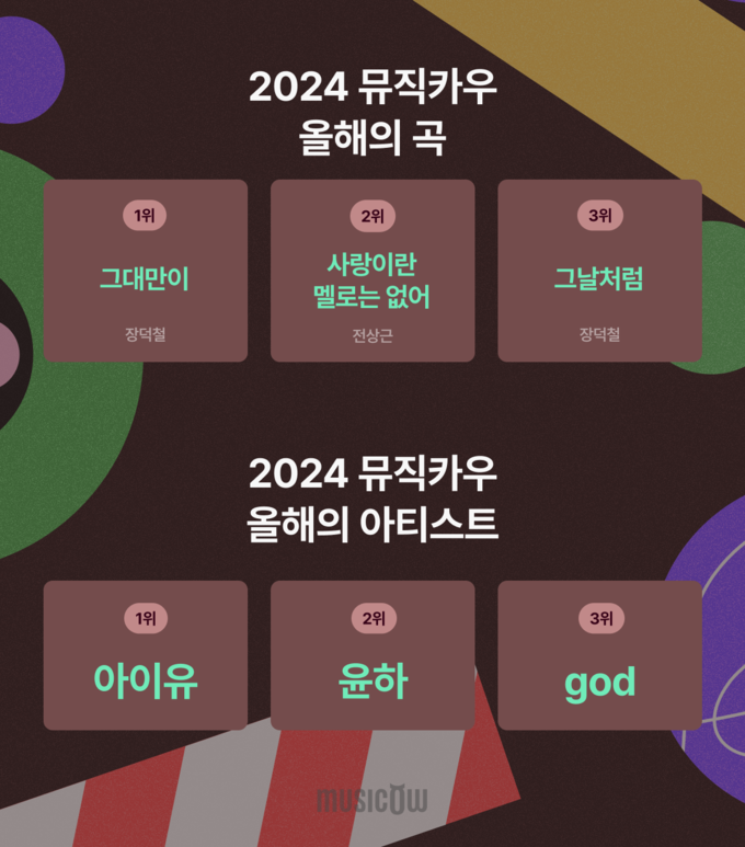 뮤직킹 이미지