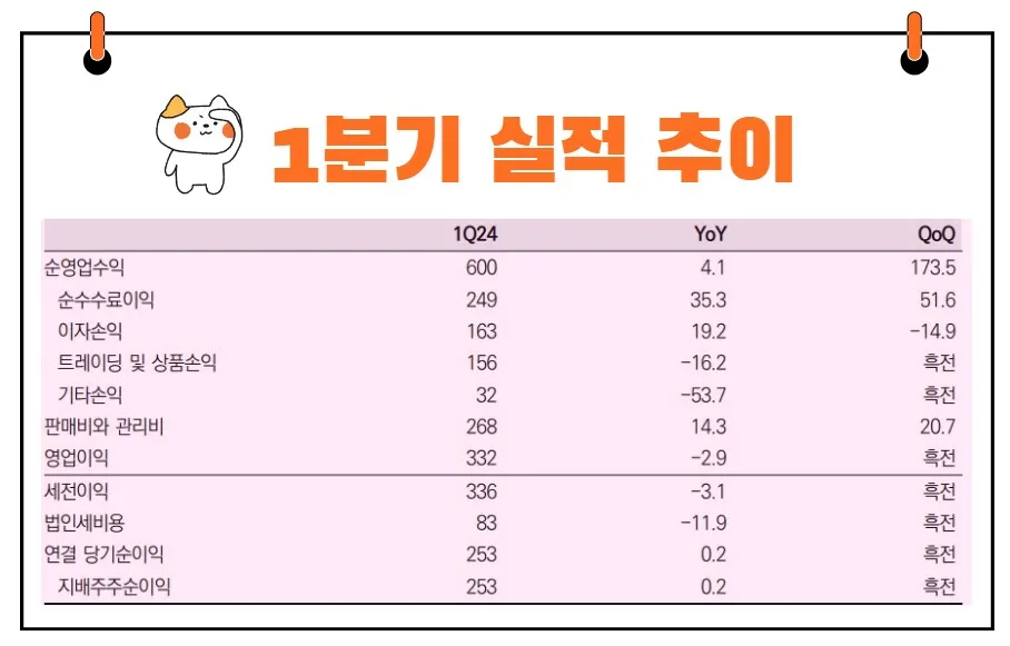 삼성증권 실적