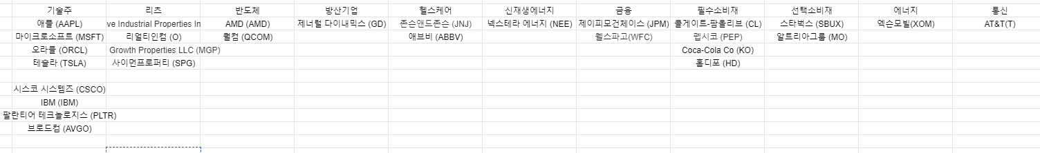 기업 분류하기