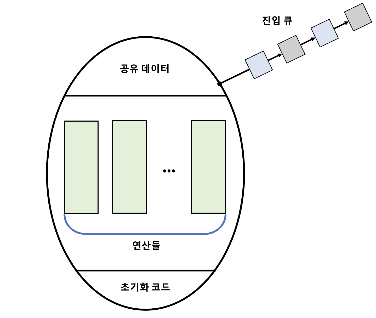  [운영체제] 동기화를 위한 모니터(Monitor) 개념 요약 정리