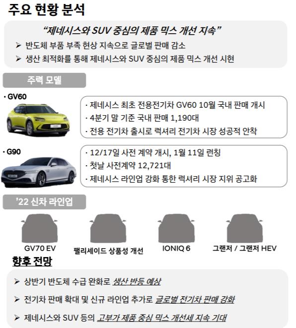 현대차 주가 전망 
