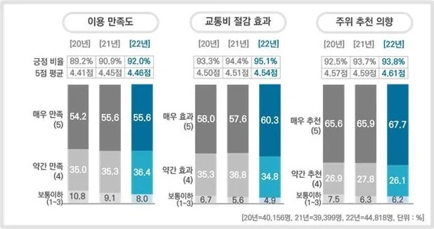 알뜰교통카드