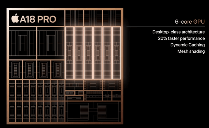 A186코어 GPU