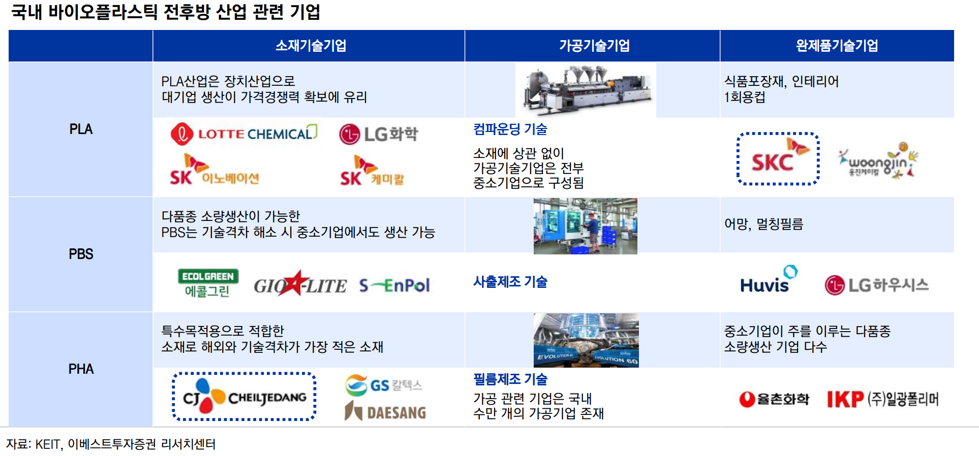 그린화학 이미지