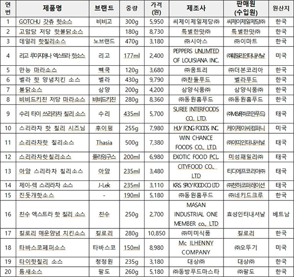 정도유통 이미지