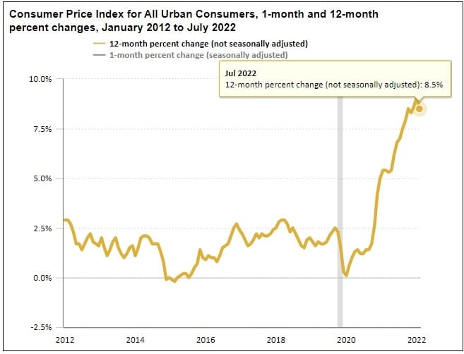 [인플레이션 여파] 슈링크플레이션..미국 소비 시장 가격 대신 용량 줄여 VIDEO: 64% of consumers are worried about ‘shrinkflation.’