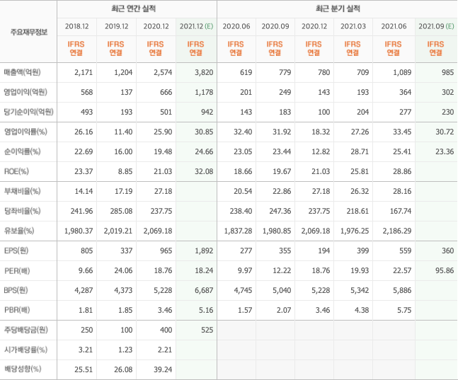 반도체후공정-관련주-대장주-총정리