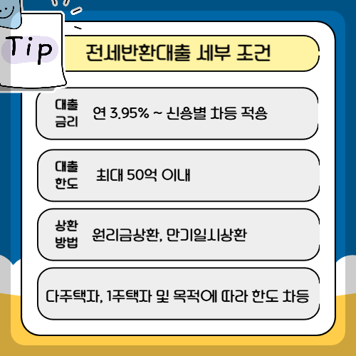 전세보증금반환대출 신청