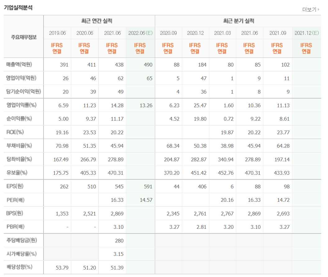 배당금 높은 주식 상위 10종목 정리