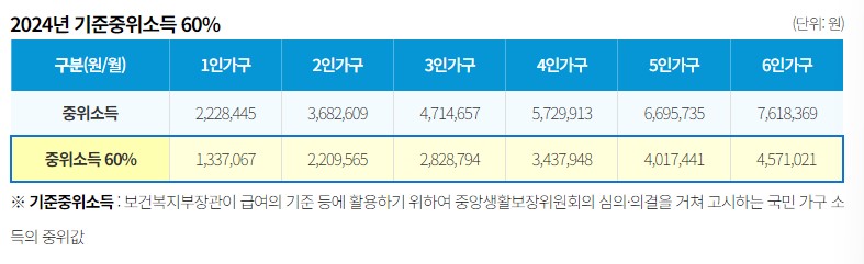 기준중위소득