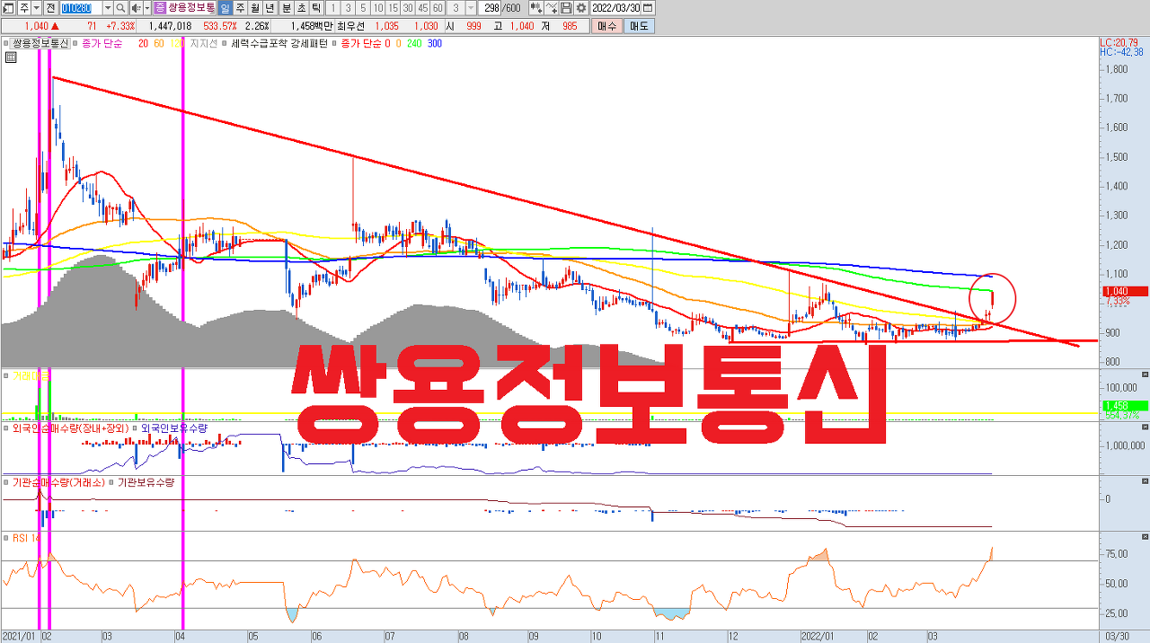  쌍용정보통신 주식 전망 | 클라우드 관련주 | 올해 흑자전환에 성공한 정부 정책 수혜주로써 PER 5배 저평가 탈피 기대