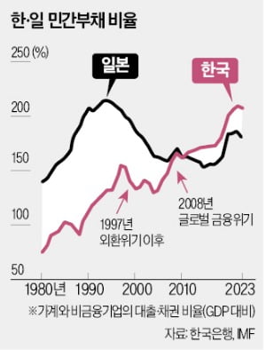 한은 경고