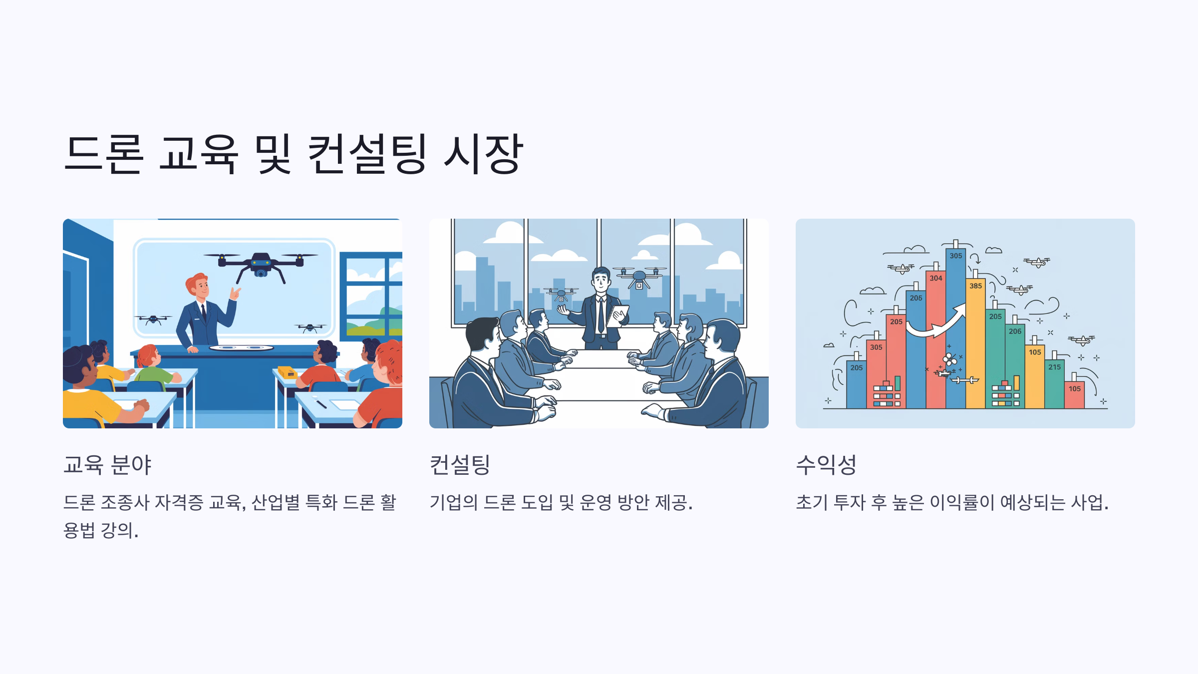 드론 비즈니스의 미래: 2025년 수익성 높은 시장을 파헤치다! 🚀