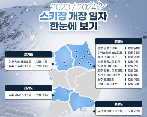 전국 주요 스키장 개장 일자_출처: 골드윈