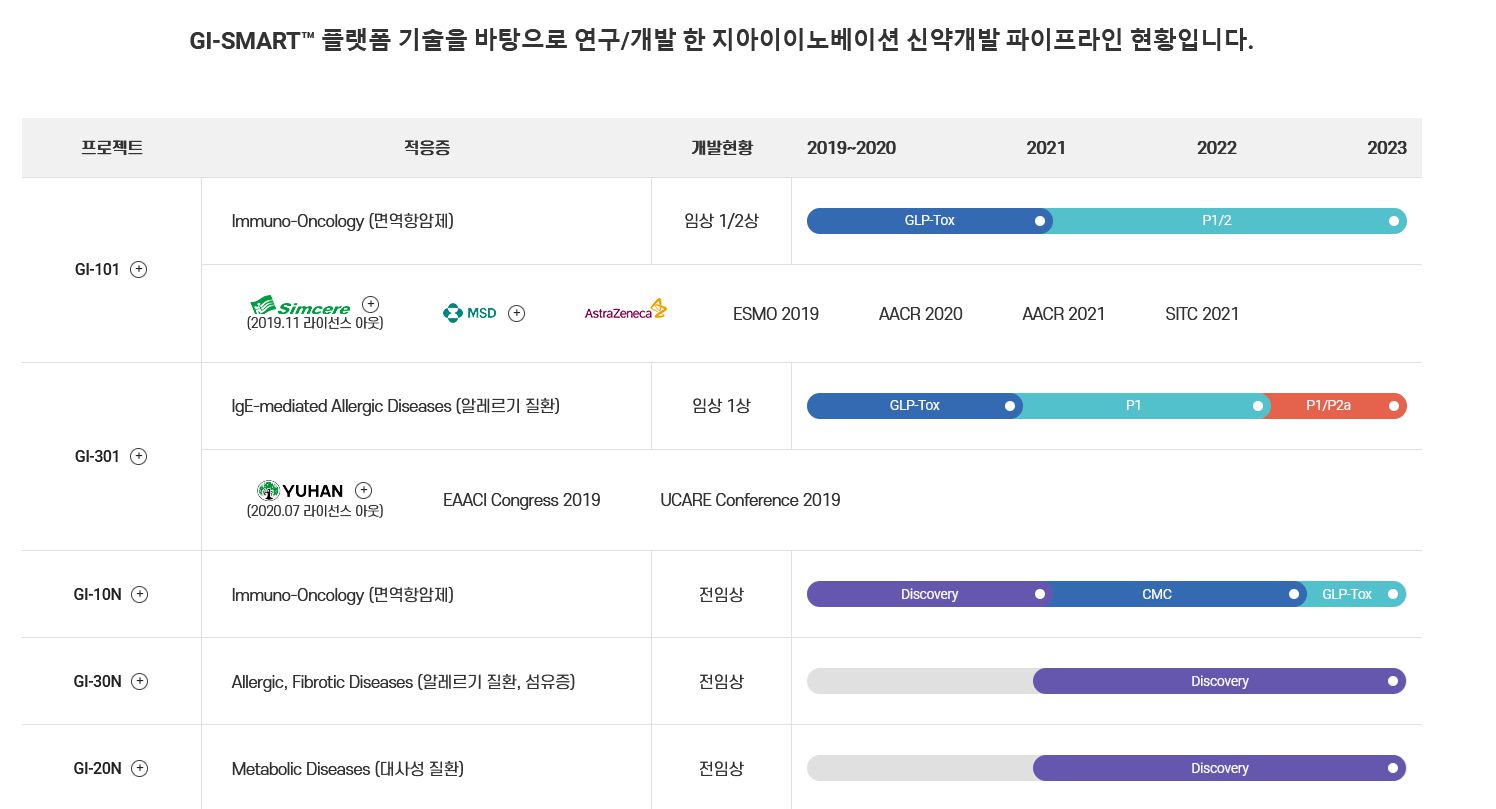 지아이이노베이션 상장일