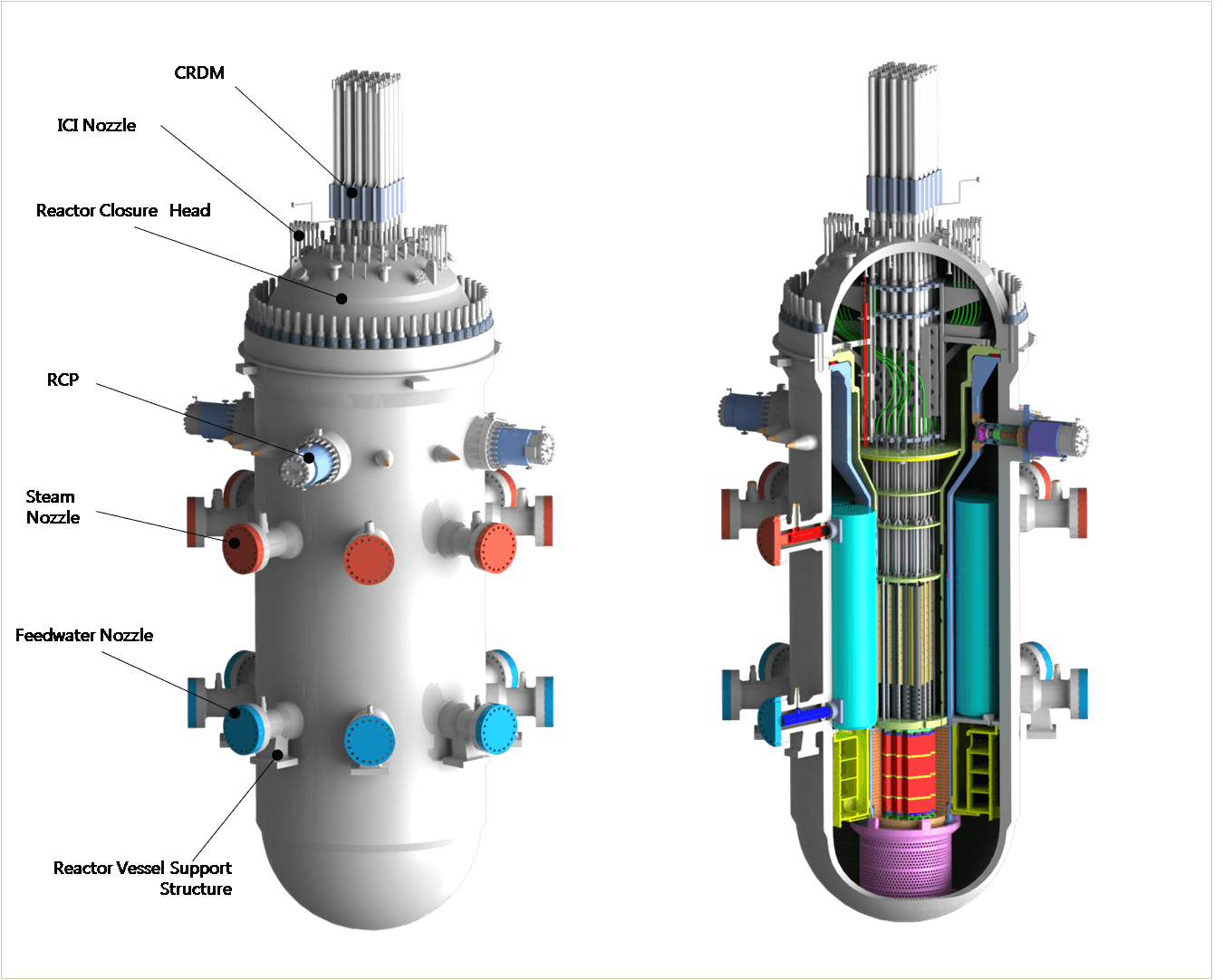 Small Modular Reactor