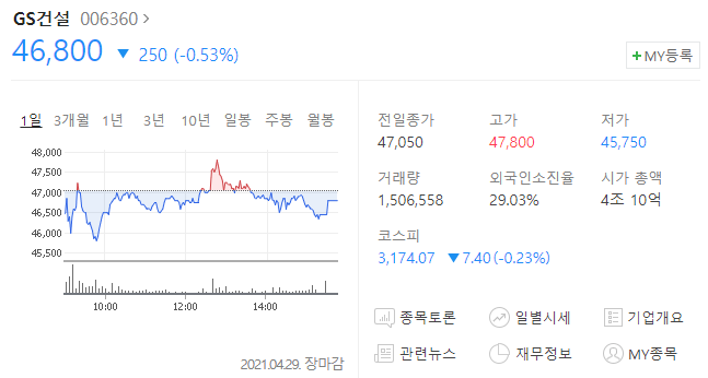  GS건설 주가 분석(주식 투자, 배당금)