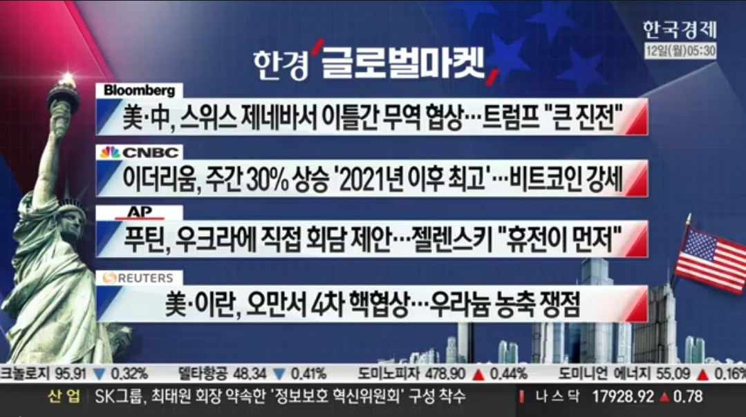 [5월 12일 미국 증시 현황]_오늘의 미국 증시 현황 및 요약