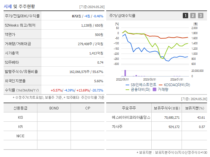 SBI인베스트먼트_기업개요