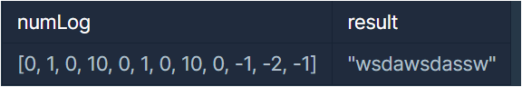 Numlog 💡(Java)수 조작하기 2