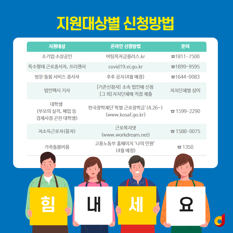 코로나19 신청 안내 