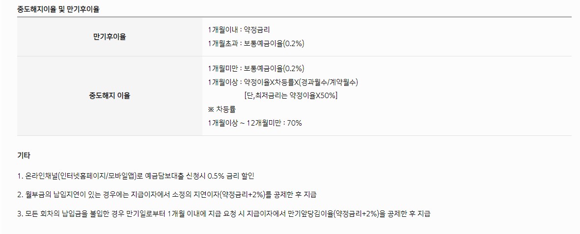 청포도 청년적금 우대 금리 혜택