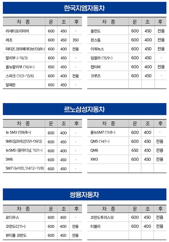 르노&#44; 쌍용&#44; 지엠 와이퍼 사이즈